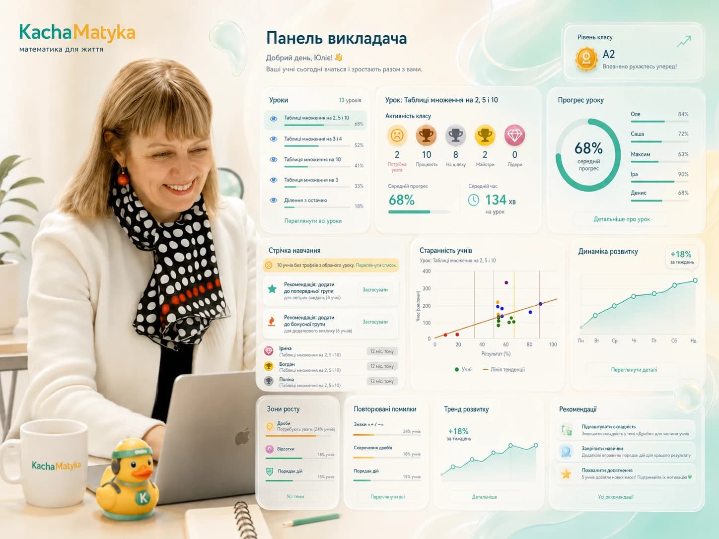 Викладачка за ноутбуком, поруч — панель викладача: активність класу, прогрес уроку по учнях, графік старанності, динаміка розвитку, зони росту, повторювані помилки та рекомендації, що робити далі